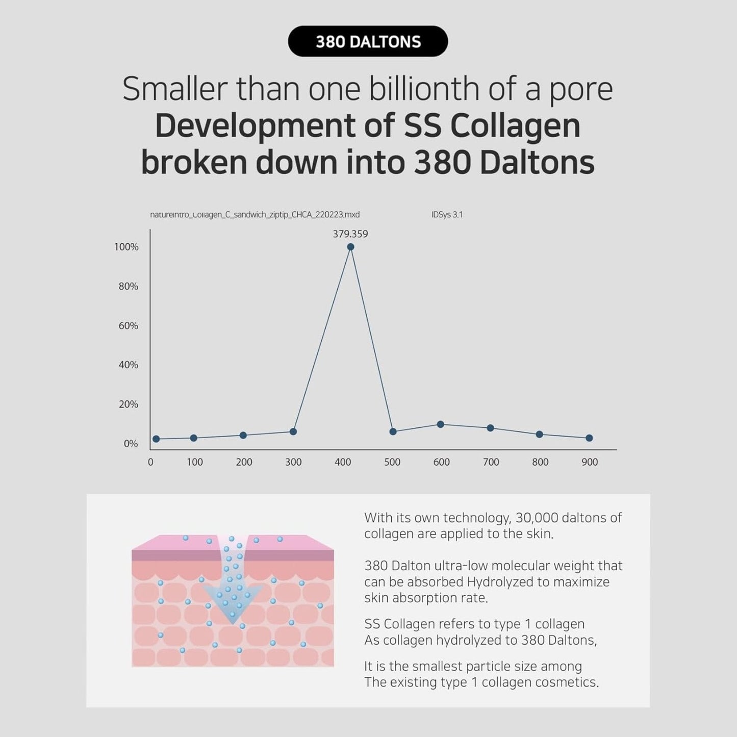 Masques peel-off SS Collagen Reverse Volume inversé