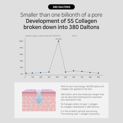 Masques peel-off SS Collagen Reverse Volume inversé
