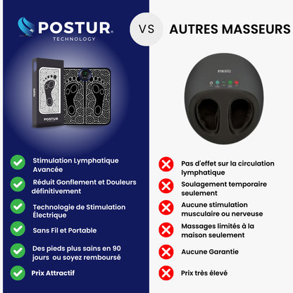 Postur : masseur pour jambes légères et sans douleur