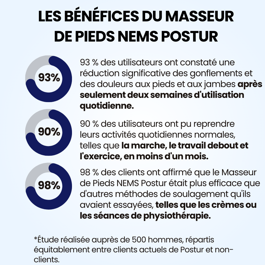 Postur : masseur pour jambes légères et sans douleur