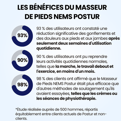 Postur : masseur pour jambes légères et sans douleur